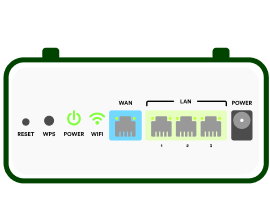 Back of the router